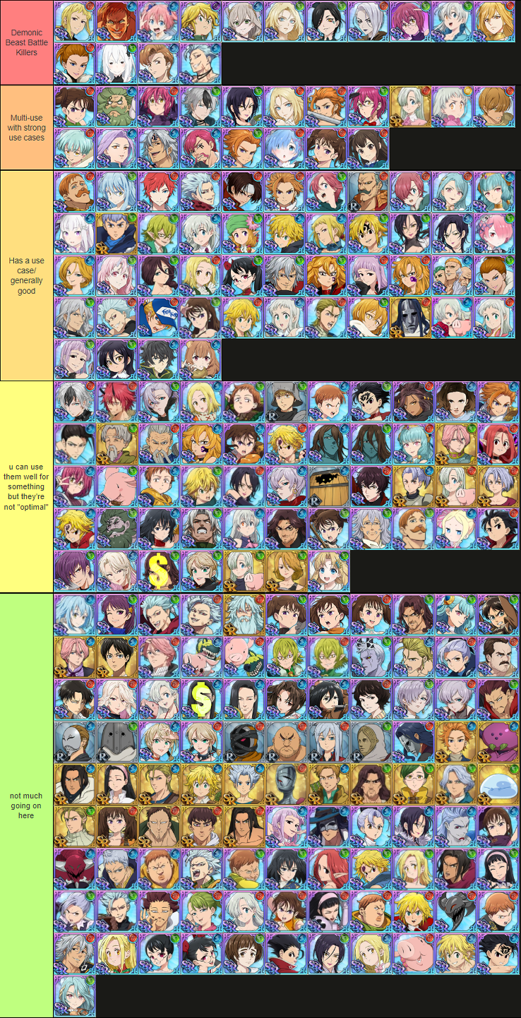 Tier list.